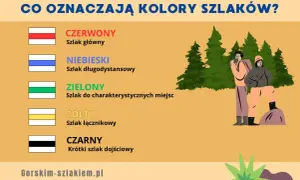Czarny szlak to krótka trasa dojściowa. Obrazek wyjaśnia kolory szlaków górskich.