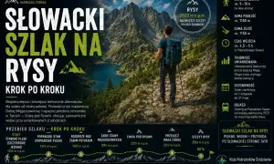 Wędrowiec z plecakiem na szlaku na Rysy, najwyższy szczyt polsko-słowacki. Trasa oferuje piękne widoki.