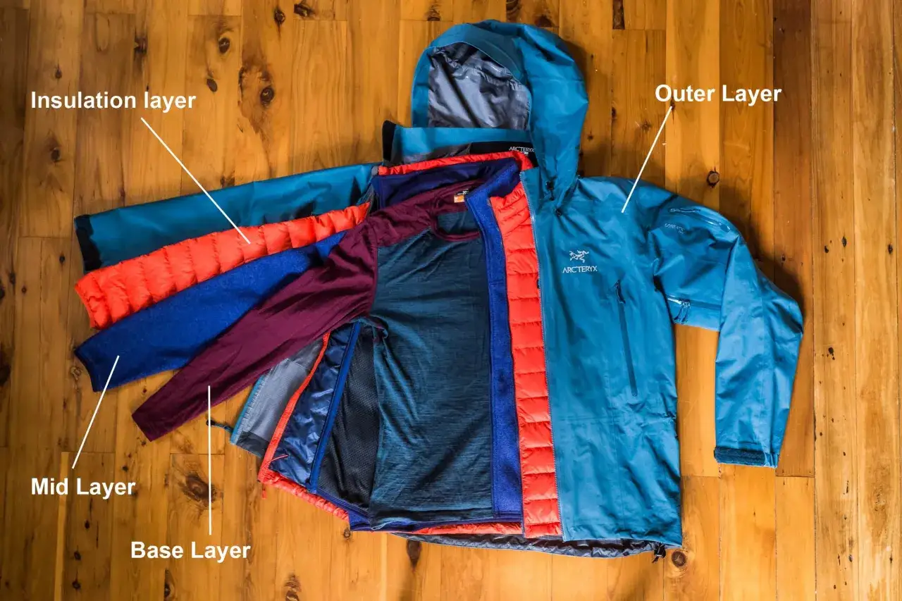 Warstwowy ubi&oacute;r na cebulkę: cienka koszulka (base layer), polar (mid layer), puchowa kamizelka (insulation layer) i wodoodporna kurtka (outer layer).